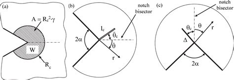 Figure 1 from Some recent criteria for brittle fracture assessment ...