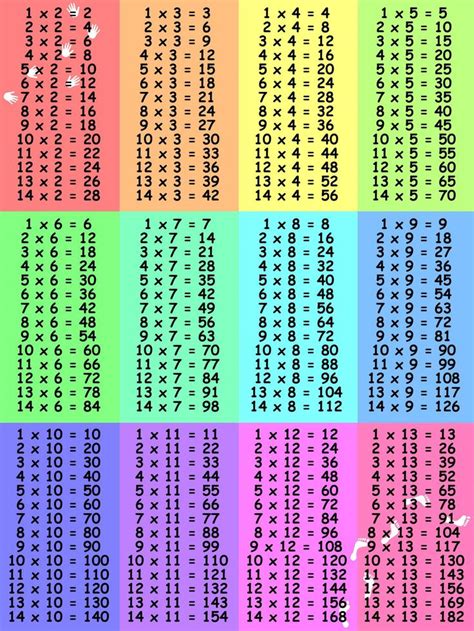 Multiplication Chart For 5th Graders