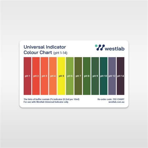 Revolutionize Chemistry: 10-Pack Universal Indicator Colour Charts at WA