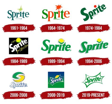 Sprite (drink) Logo, symbol, meaning, history, PNG, brand
