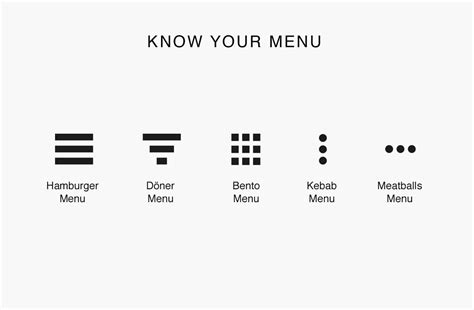 Significance of the three dots “…” or ellipses in UI design - UX Pickle