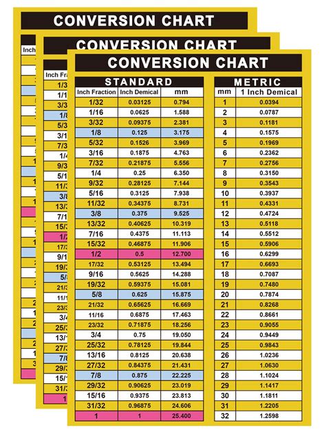 Buy 3 Pack Conversion Chart Stickers Fraction-Decimal to Metric ...