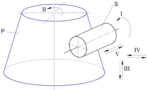 Machining schematic for milling a conical surface, example for the case ...