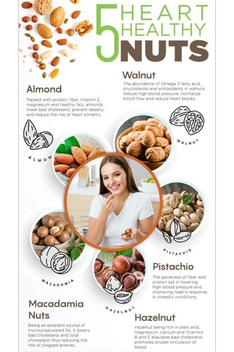 Heart Healthy Nuts | Healthy nuts, Heart healthy, Healthy nutrients