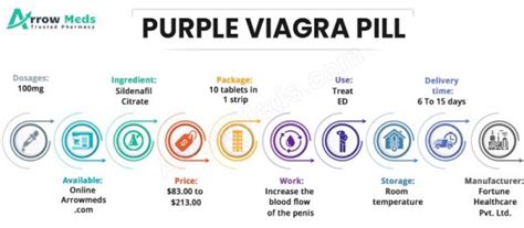 Purple Viagra Pill Online : Sildenafil Citrate | Review USA - Arrowmeds