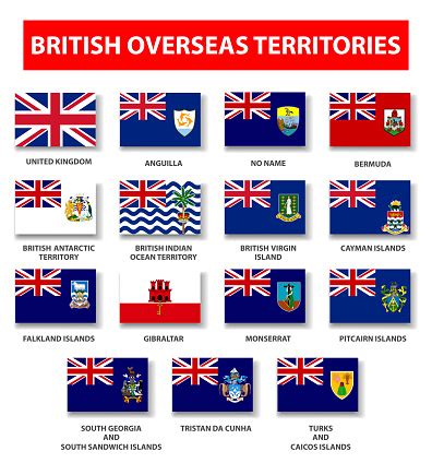 British Overseas Territory Flag Collection Stock Illustration ...