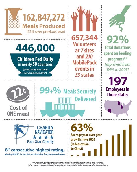 Nonprofit Annual Report Infographic Template | AnnualTemplate.netlify.app