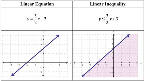 Rewrite the Given Inequality as Two Linear Inequalities Calculator