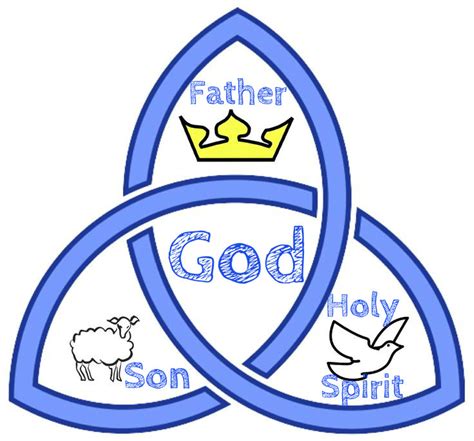 Holy Trinity Drawing at GetDrawings | Free download