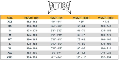 Wetsuit Size Chart | Boardcave Australia