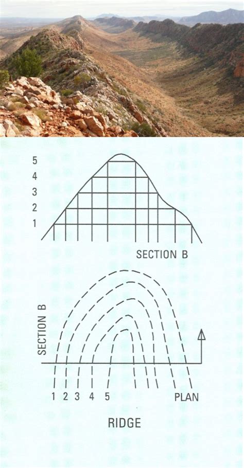 Contour Map: Ridge | Contour map, Landscape structure, Surveying