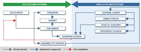 Iran 2013 | World Elections