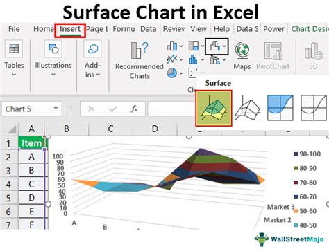 Surface Chart in Excel | Examples to Create Excel Surface Plot