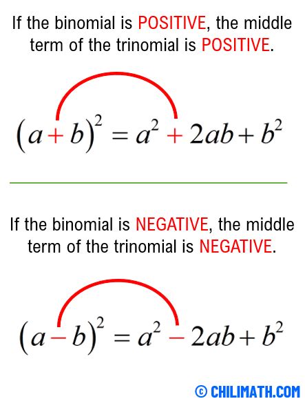 Perfect Square Trinomial - Definition, Factorization & Examples | ChiliMath