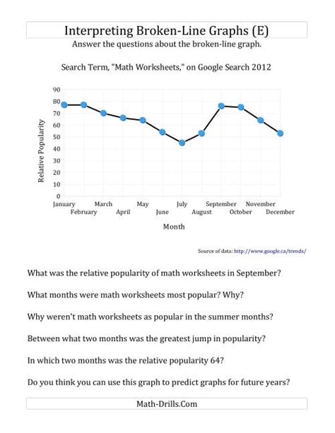 Answering Questions About Broken-Line Graphs (E)