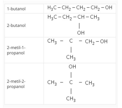 O butan-1-ol possui a fórmula molecular C4H10O. Pertencendo ao mesmo grupo funcional, quantos ...