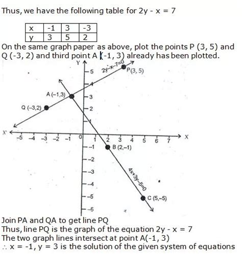 One solution graph - ManaalAleesha