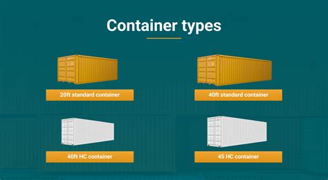 Standard Shipping Container Types Dimensions: Top Guide, 58% OFF