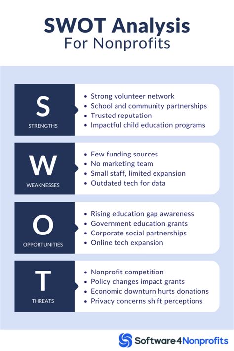 How to Perform a SWOT Analysis for Nonprofits | Software4Nonprofits