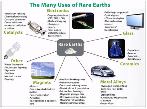 How China's Grip on Rare Earths Shapes Our Future: The Unseen Power Behind Global Tech