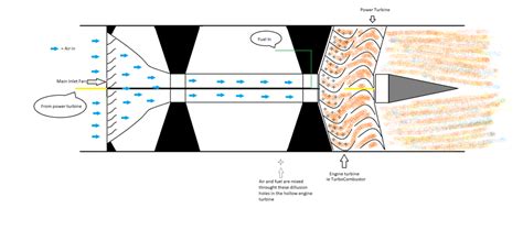 Next Generation Gas Turbine