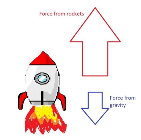 What Is An Unbalanced Force: Definition And Examples - Science Trends