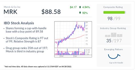 Merck Stock Rises; Here's How Its Covid Pill Contributed To First ...