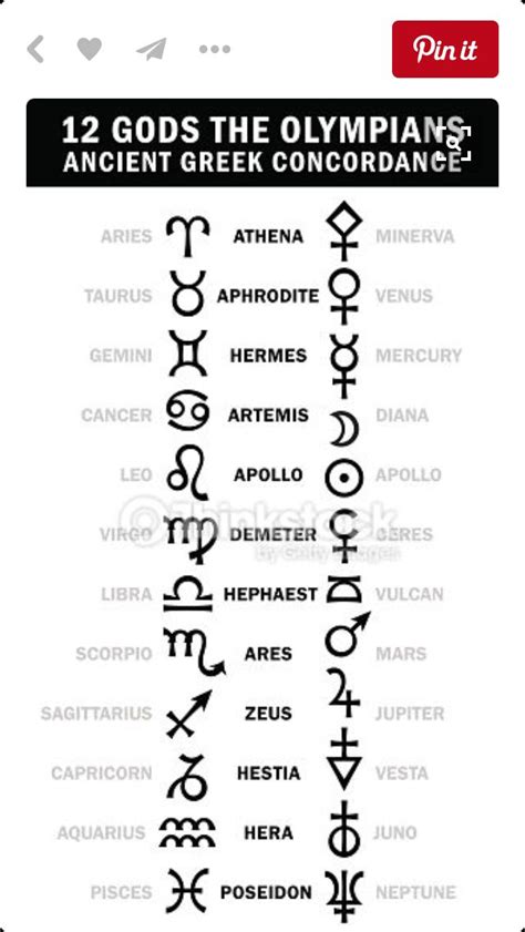 Pictures Of Greek Gods And Goddesses Symbols : Greek Gods Mythology Titans Roman Goddesses ...