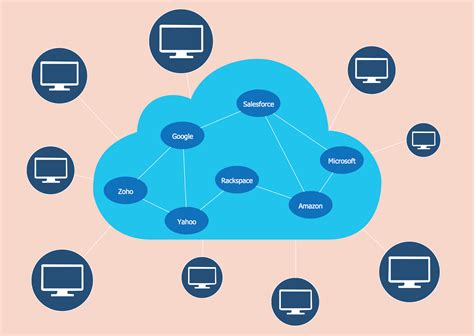 Amazon Cloud Computing Architecture