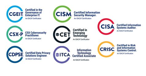 Ultimate Guide to CISA Certification in 2023