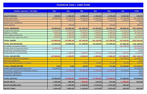 Consultoría financiera