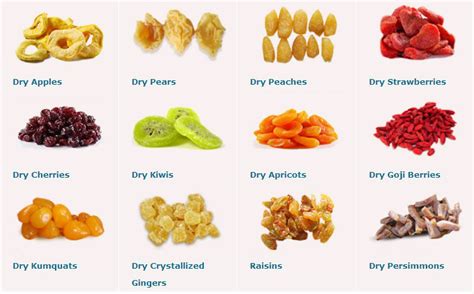 Different Dry Fruits Names for Same Dry Fruits