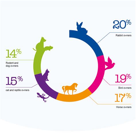 Most Popular Pets In The UK – Pet Statistics | Petplan