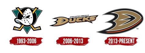 Anaheim Ducks Logo, PNG, Symbol, History, Meaning