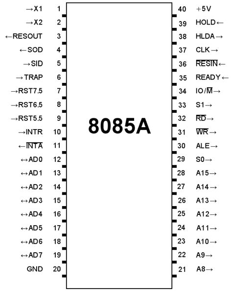 8085 Microprocessor Pin Configuration and its Working