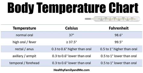 Normal Temperature for Your Baby: Essential How-To Guide (plus Best Thermometers for 2020 ...