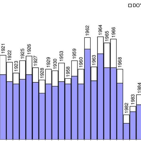 Average annual rainfall across Cambodia (data sourced from the Mekong ...