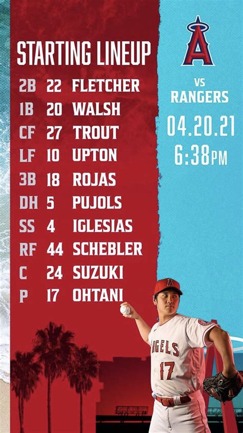 Angels Lineup 4/20 : r/angelsbaseball