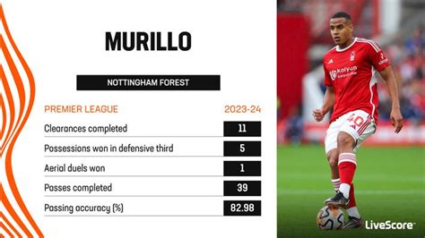 In Focus: Murillo making mark for Nottingham Forest after impressive ...