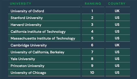 Times Higher Education World University Rankings 2021 | Adventus.io