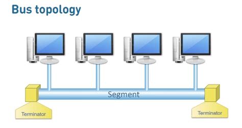 Advantages and Disadvantages of Bus Topology - javatpoint