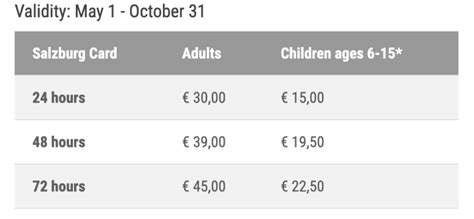 Is the Salzburg Card worth the money?