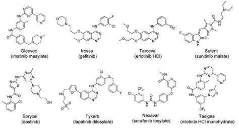 US FDA-approved, small-molecule therapeutic protein kinase inhibitors. | Download Scientific Diagram