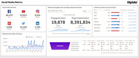 Ultimate Google Analytics Social Media Dashboard Guide: Tips 2023