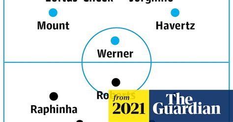 Chelsea v Leeds: match preview | Premier League | The Guardian