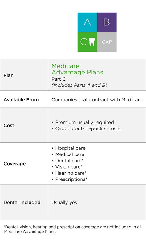 Medicare Dental Coverage 2024 For Seniors - Brook Concettina