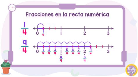 Ubicación de fracciones en la recta numérica | Matemóvil