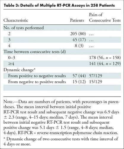 Covid 19 Rt Pcr Test Results At Mangalurus Wenlock Hospital In 6 8 ...