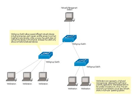 Cisco network diagram - Template