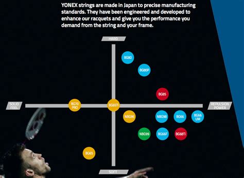 String Characteristics and Tension